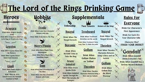 lord of the rings drinking game|battle for middle earth.